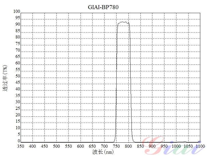 紅外熒光BP780帶通濾光片 紅外熒光BP780帶通濾光片