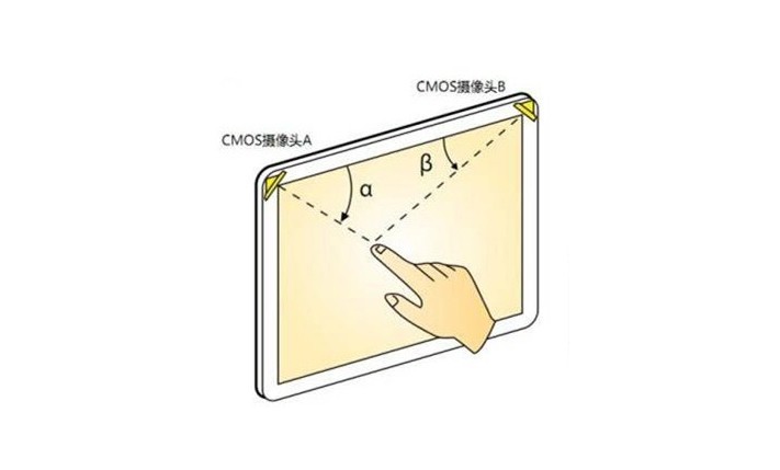 什么是光學(xué)影像觸摸技術(shù)？