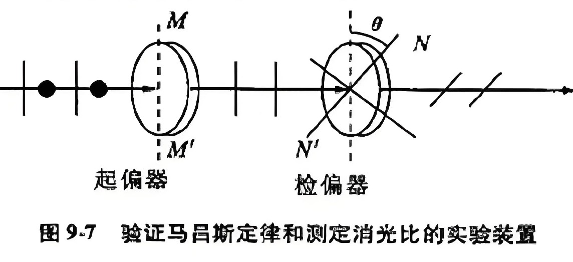 什么是消光比，它對偏振片有哪些影響？