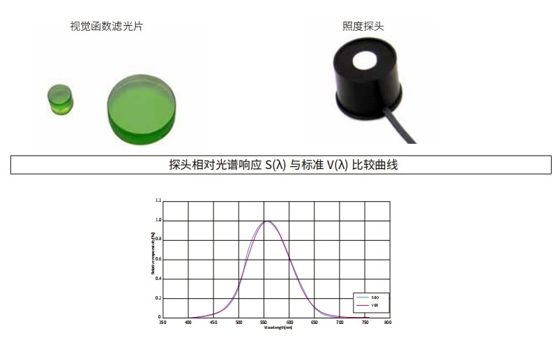什么是視覺(jué)函數(shù)濾光片？有哪些作用及應(yīng)用？