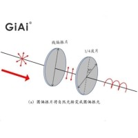 什么是偏振光，什么是波片