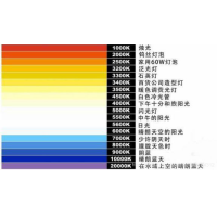 什么是色溫？它對(duì)攝影有哪些影響？
