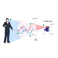 什么是TOF？它與TOF濾光片有何聯(lián)系？